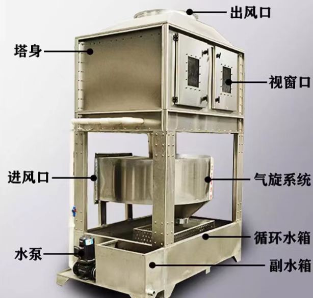 氣旋混動噴淋塔