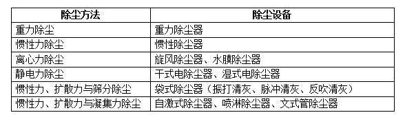 工業布袋除塵器型號參數