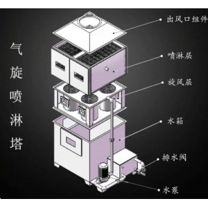 橡膠廠用氣旋混動噴淋塔的詳細介紹