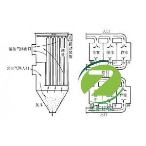 布袋除塵器的安全使用及冒灰處理設備